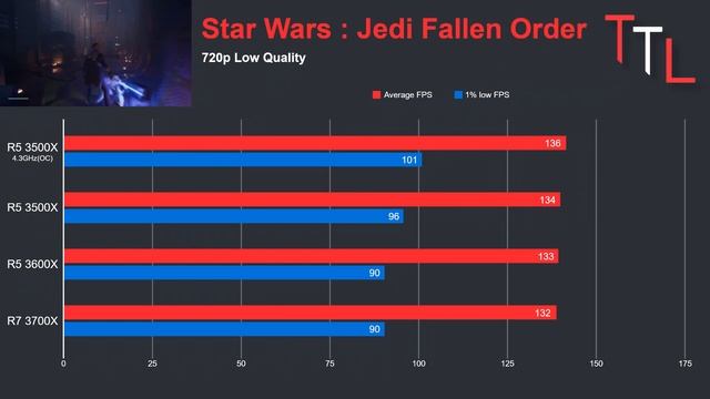 Ryzen 5 3500X Review - Το CPU που... δεν υπάρχει! смотреть онлайн