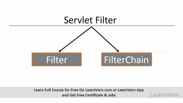 Concept of Servlet Filters in Java in Hindi смотреть онлайн