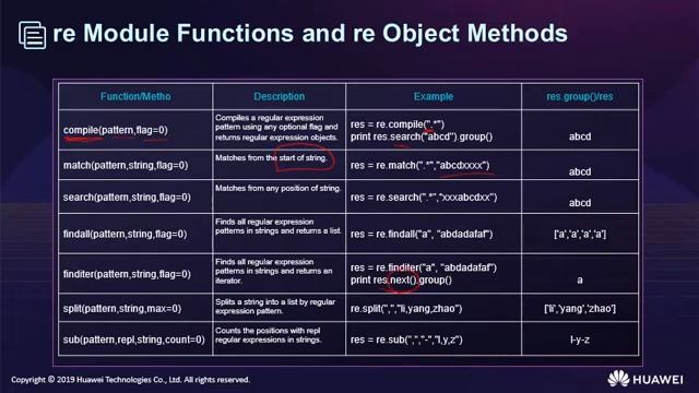 05 Python Programming Basics (Part 3) смотреть онлайн