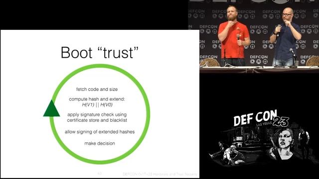 DEF CON 23 - Teddy Reed and Nick Anderson - Hardware and Trust Security ELI5 смотреть онлайн