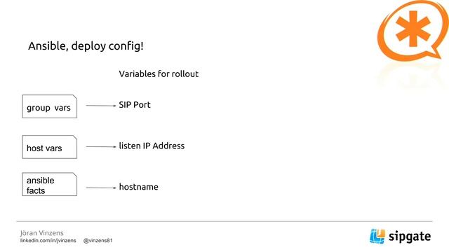 Deploy your VoIP using Ansible by Jöran Vinzens смотреть онлайн