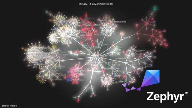 Zephyr Project Git History смотреть онлайн