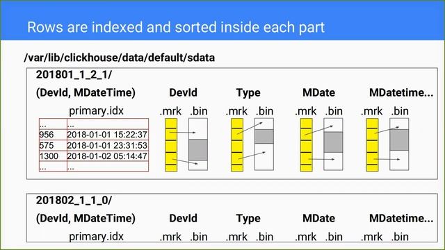A Fast Intro to Fast Query with ClickHouse, by Robert Hodges смотреть онлайн