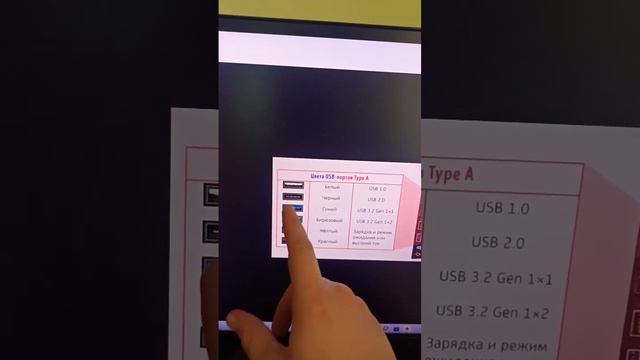 Обозначения цветов и знаков USB порта. смотреть онлайн
