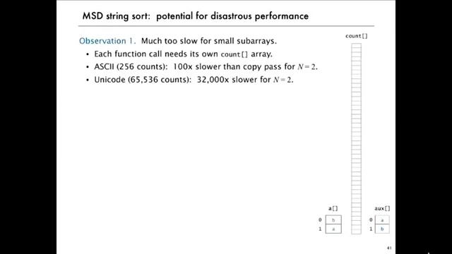 33 4 Most Significant Digit First String Radix Sort смотреть онлайн