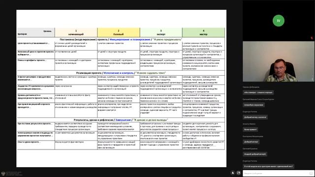 Круглый стол «Практическая модель зрелости руководителя проекта» смотреть онлайн