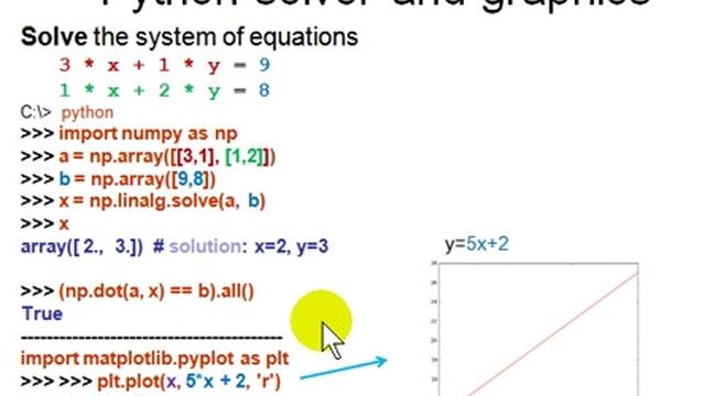 Linear Algebra using python смотреть онлайн