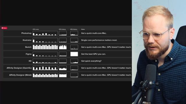 Perfect Laptop for UX and Product Design? смотреть онлайн