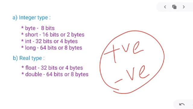 ? VALUES & DATA TYPE, PART - 3 || CLASS 8 || JAVA || ICSE смотреть онлайн