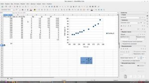 Оценка корреляции методом Спирмена