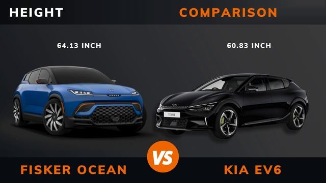 Fisker Ocean Extreme vs. Kia EV6 GT Comparison | Which is better? смотреть онлайн
