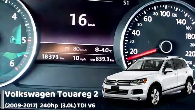 Разгон 0 100 Volkswagen Touareg разных поколений смотреть онлайн