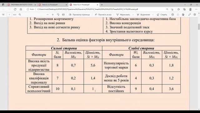 SWOT-аналіз: 3 хвилини теорії  12 хвилин практики!?