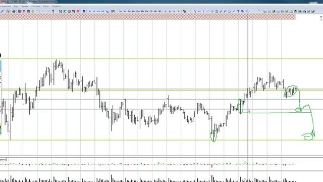 Обзор рынка на 29.07.22 смотреть онлайн
