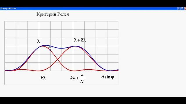 Разрешающая способность дифракционной решетки. ЭНП смотреть онлайн