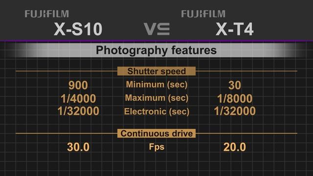 Fujifilm X-S10 vs Fujifilm X-T4 смотреть онлайн