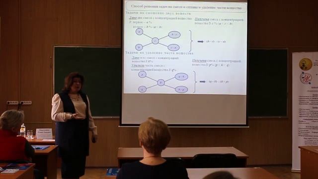 Методические особенности проектирования урока математики смотреть онлайн