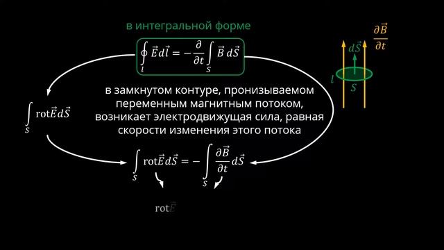 05. 2.2 Закон электромагнитной индукции смотреть онлайн