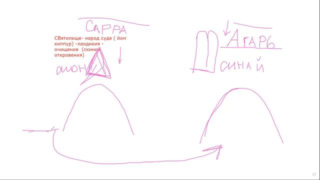 В поисках Святилища. Две горы-два завета. смотреть онлайн