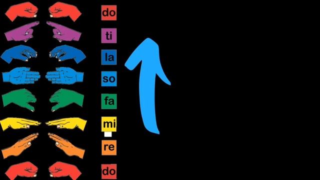 Solfege Switch | Group Game смотреть онлайн