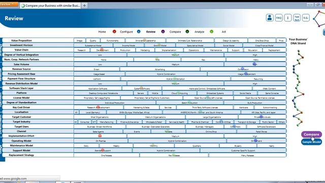 Software Business Model Wizard смотреть онлайн