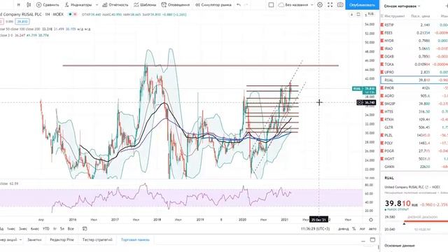 Ожидаемый крах акций ГМК Норникель + Русал + Падает цена на никель (сырьё) смотреть онлайн