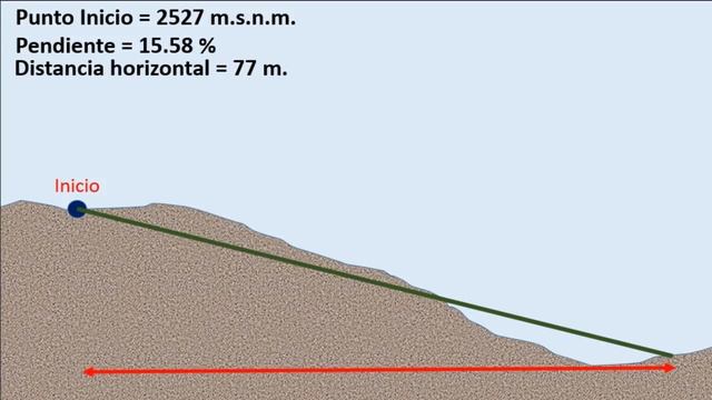 Obtención de Pendientes y Calculo de Cotas a partir de una #Pendiente - TOPOGRAFÍA смотреть онлайн