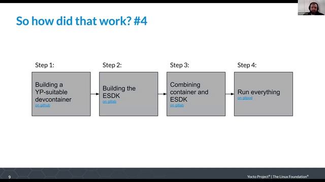 “Having a Yocto in your browser” by Josef Holzmayr смотреть онлайн