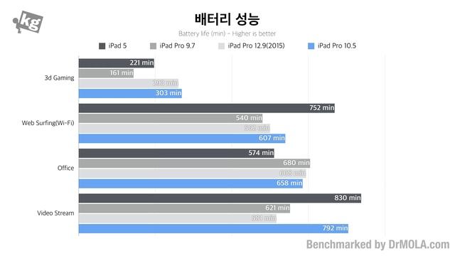 애플 아이패드 프로 10.5 리뷰: 프로 방콕러 [4K] смотреть онлайн