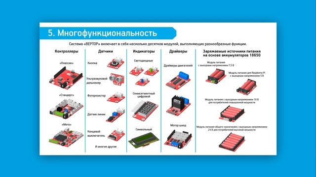 Система модульной электроники "ВЕРТОР" от Эвольвектора смотреть онлайн
