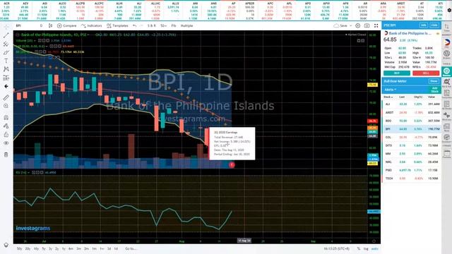 PSE Stock Trending 8/13/2020 technical analysis - possible profit смотреть онлайн