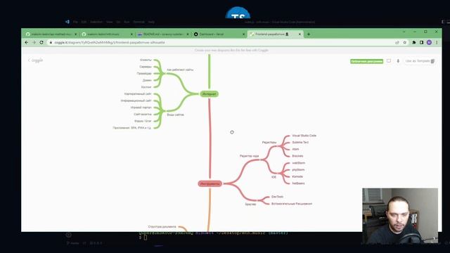 Бесплатный Frontend-интенсив: «METHED.MUSIC» Финал | HTML CSS JS