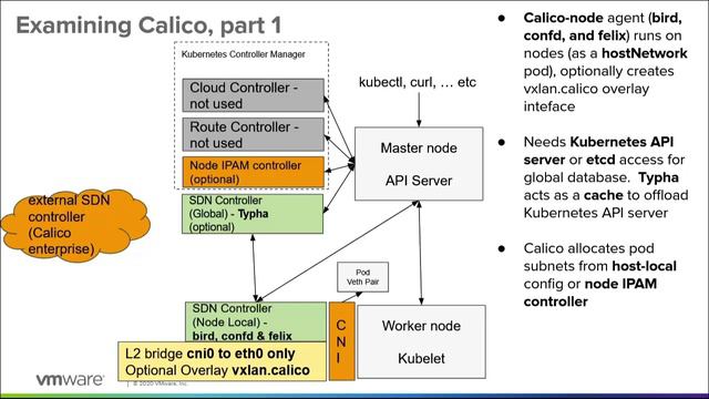 2.4 - Calico Deep Dive смотреть онлайн