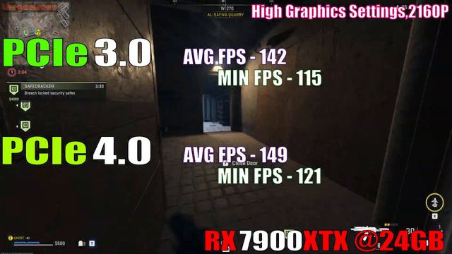 PCIe 3.0 vs PCIe 4.0 || RX 7900XTX @24GB || PC GAMES TEST || смотреть онлайн