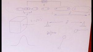 141. Лекция 6.4. Электричество. Скорость света. 29.11.2020