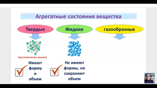 7 класс. урок 7.  агрегатные состояния