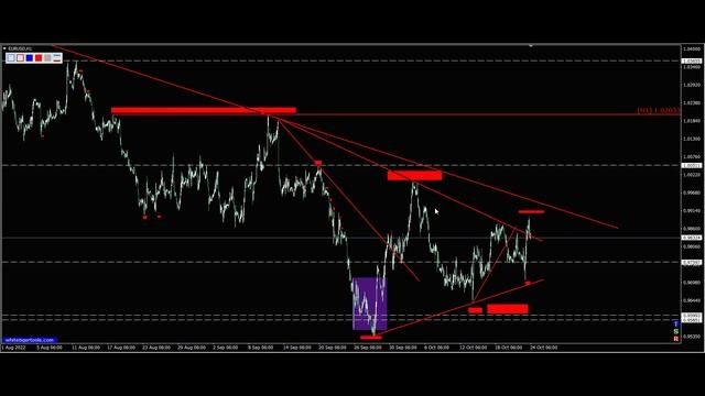 Курс евро к доллару 24.10. Евро доллар Eur Usd. Форекс прогноз | @Vyacheslav_Voznyy смотреть онлайн