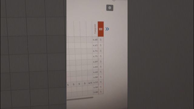 Толковый совет от реального отличника, как учиться на 5
