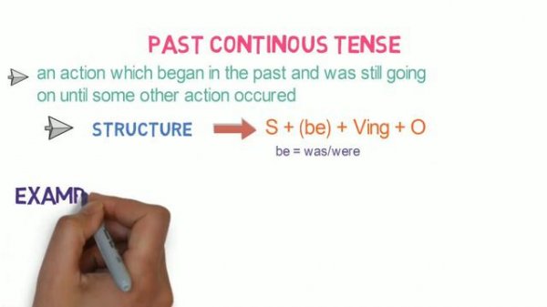 Present Continuous | Past Continuous | Future Continuous |Learn All Continuous tenses