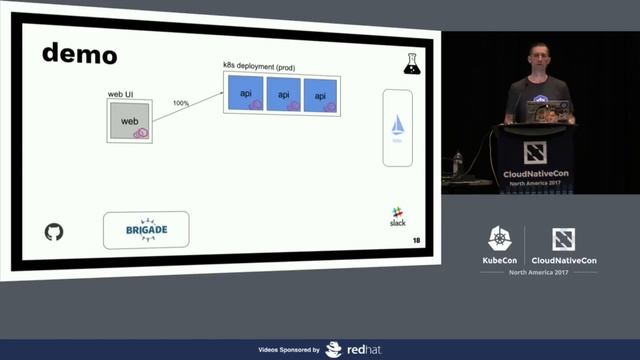 Microservices, Service Mesh, and CI/CD Pipelines: Making It All Work Together [I] - Brian Redmond смотреть онлайн