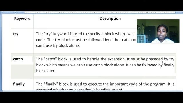 EXCEPTION HANDLING IN JAVA