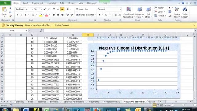Statistics 2.21 (Extra) Negative Binomial Distributions смотреть онлайн