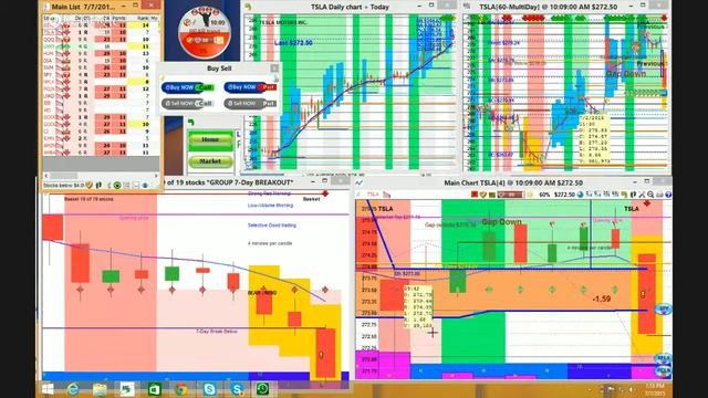 Cornerstone Day Trading Options Daily Review for July 7rd, 2015 - Making Money with Stock Options смотреть онлайн