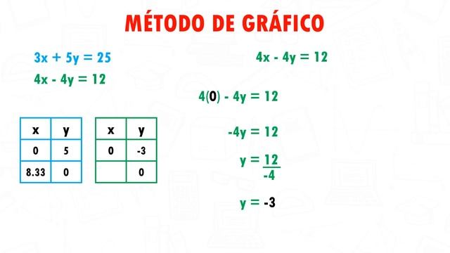 RESOLVER SISTEMAS DE ECUACIONES MÉTODO DE GRAFICACIÓN Super fácil - Para principiantes смотреть онлайн