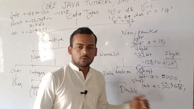 JAVA CLASS DAY 3 Part 2 смотреть онлайн