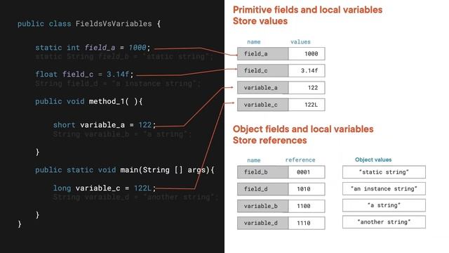 Java Skills: Working with Java Data Types and String APIs Course Preview смотреть онлайн