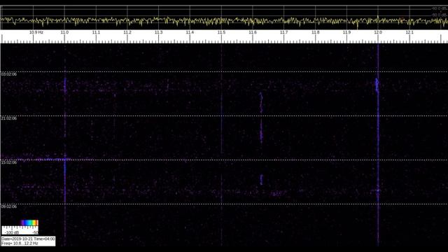 VLF Monitor 11-12Hz October-19 смотреть онлайн