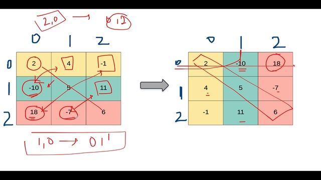 Transpose Matrix | Leetcode 867 | Matrix | Live coding session ?? смотреть онлайн