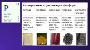 Химия ОГЭ/ЕГЭ  Выпуск 11  Неметаллы  Аллотропия