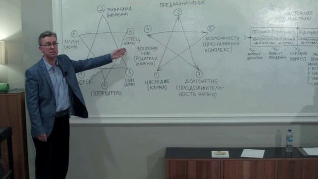 Направление главного удара для реализации своих целей. Сергей Панкин